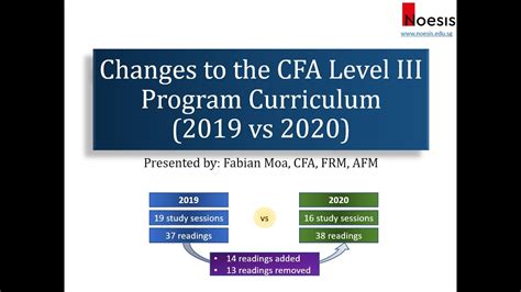 Changes to the CFA Level 3 Program Curriculum (2019 vs 2020).